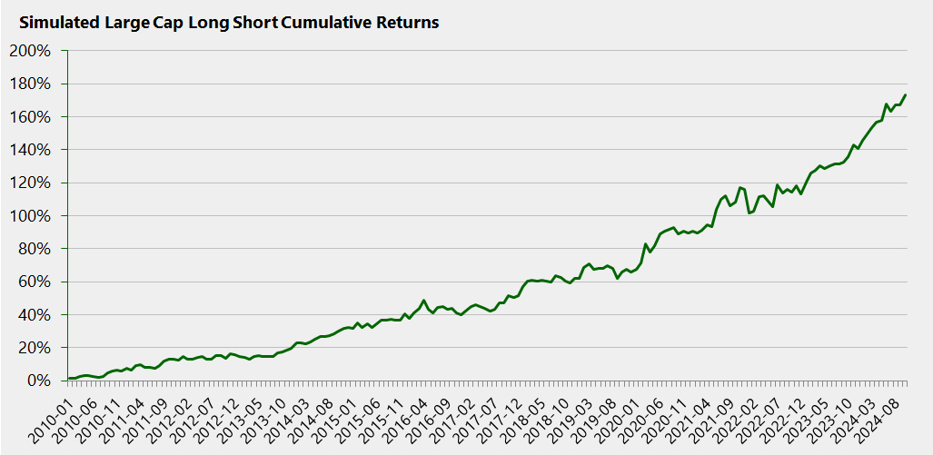 Sentiment dedicated for the Investment Industry